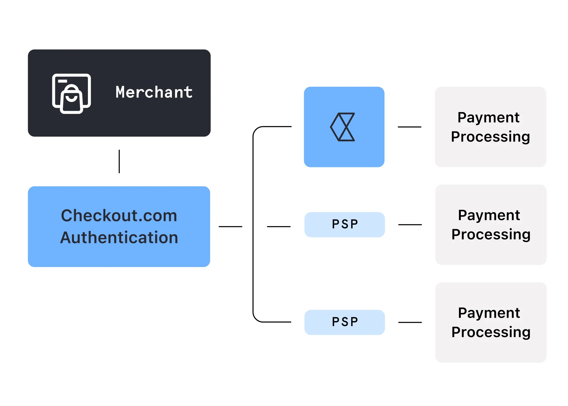 Customize your experience the way you Find the right integration standalone graph